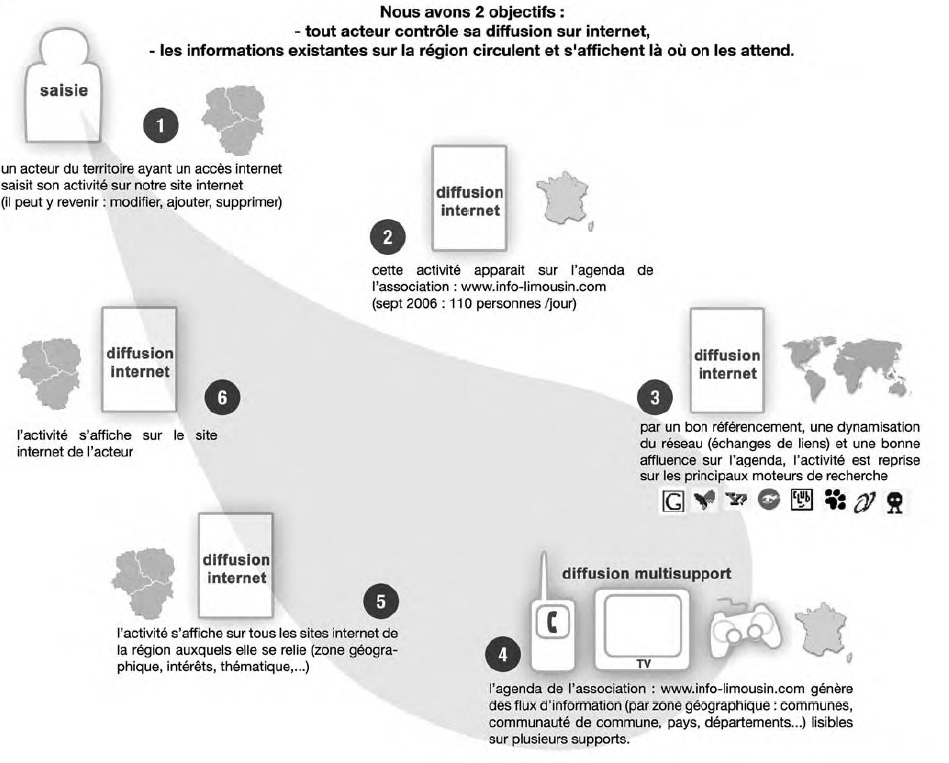 association info limousin