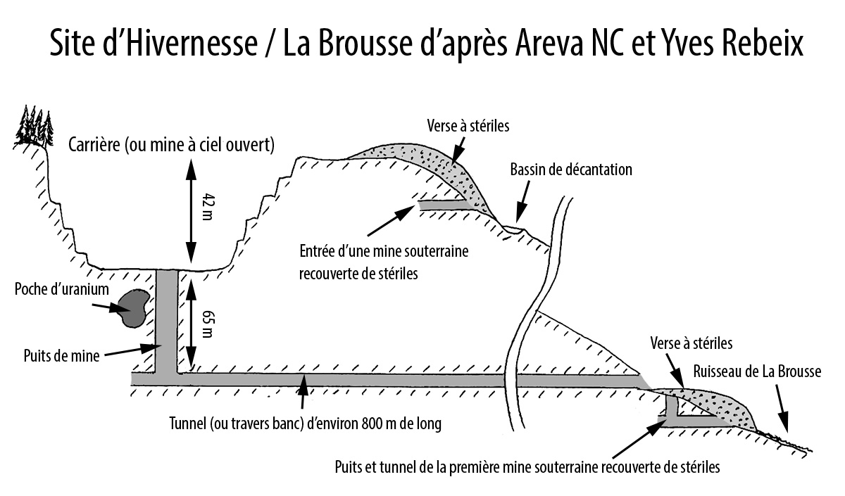 Site Hivernesse La Brousse Areva Yves Rebeix