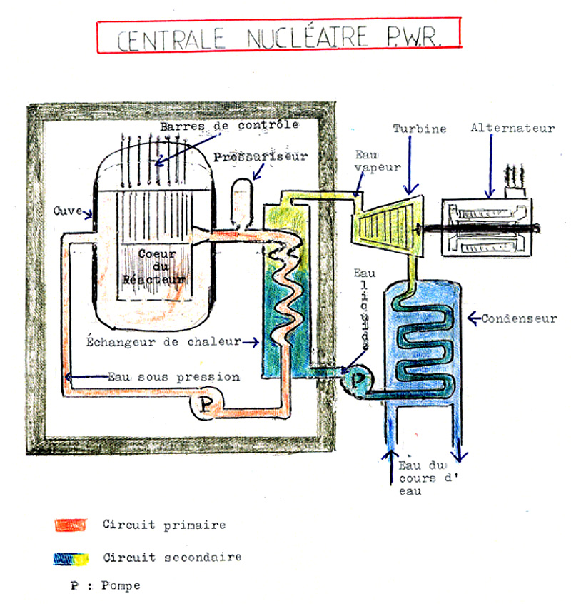 centrale nuclaire pwr