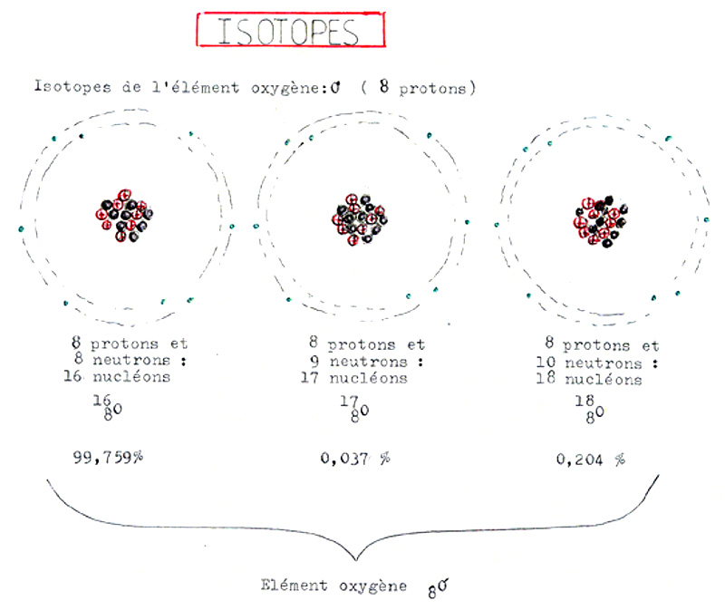 isotope