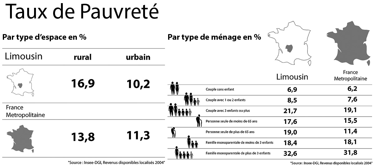 Taux Pauvrete