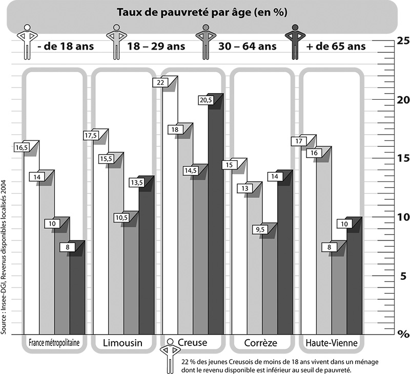 taux pauvrete 2004