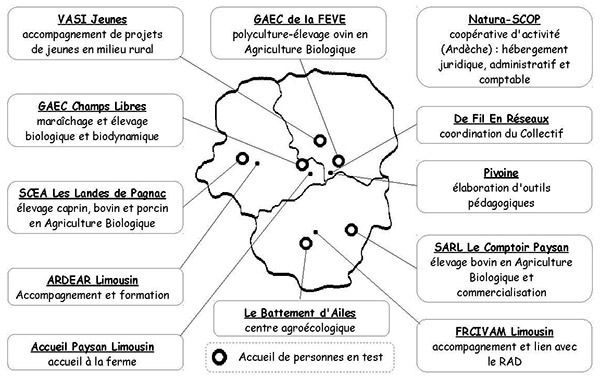 carte reseau