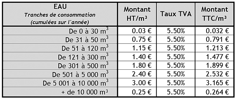 tarif eau