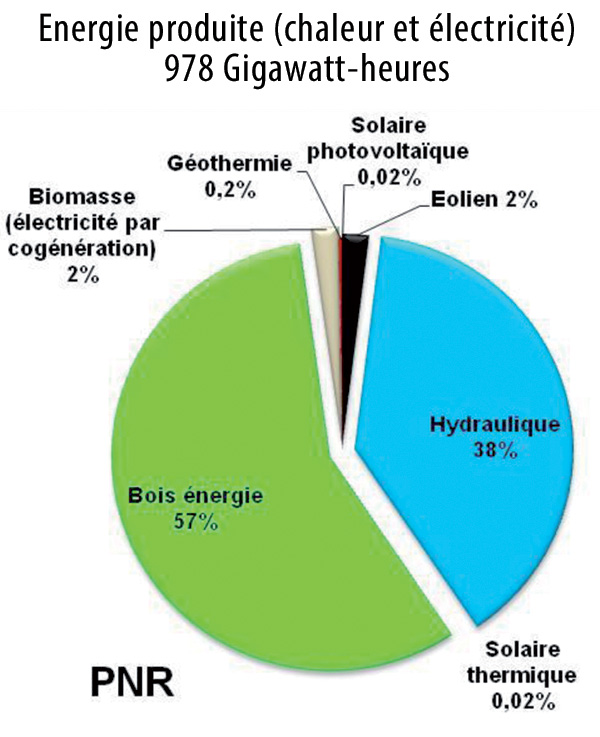 eoliennes energie produite