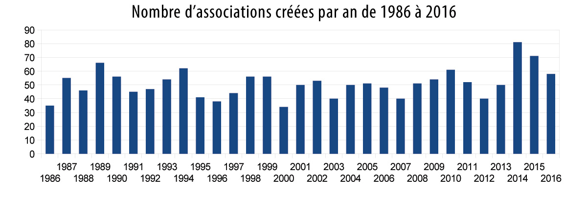 nombre association plateau millevaches 2016