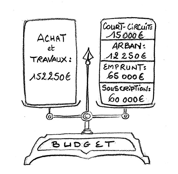 budget balance pleine