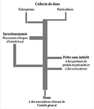 schema la solidaire