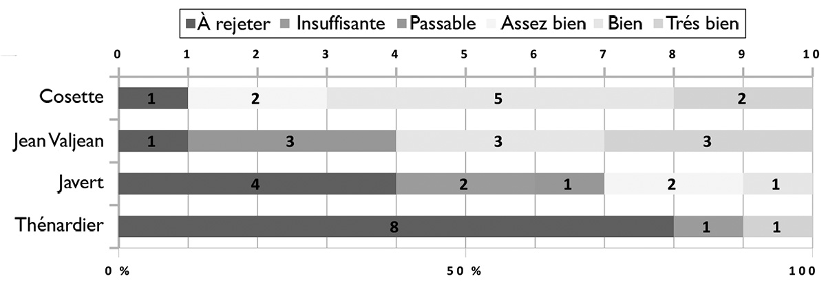 bulletin jugement majoritaire 2