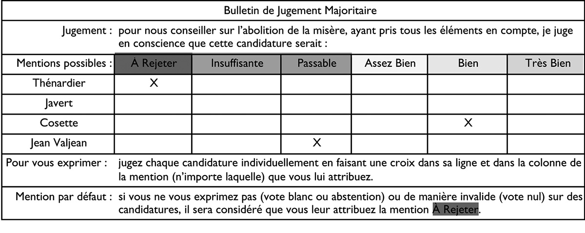 bulletin jugement majoritaire