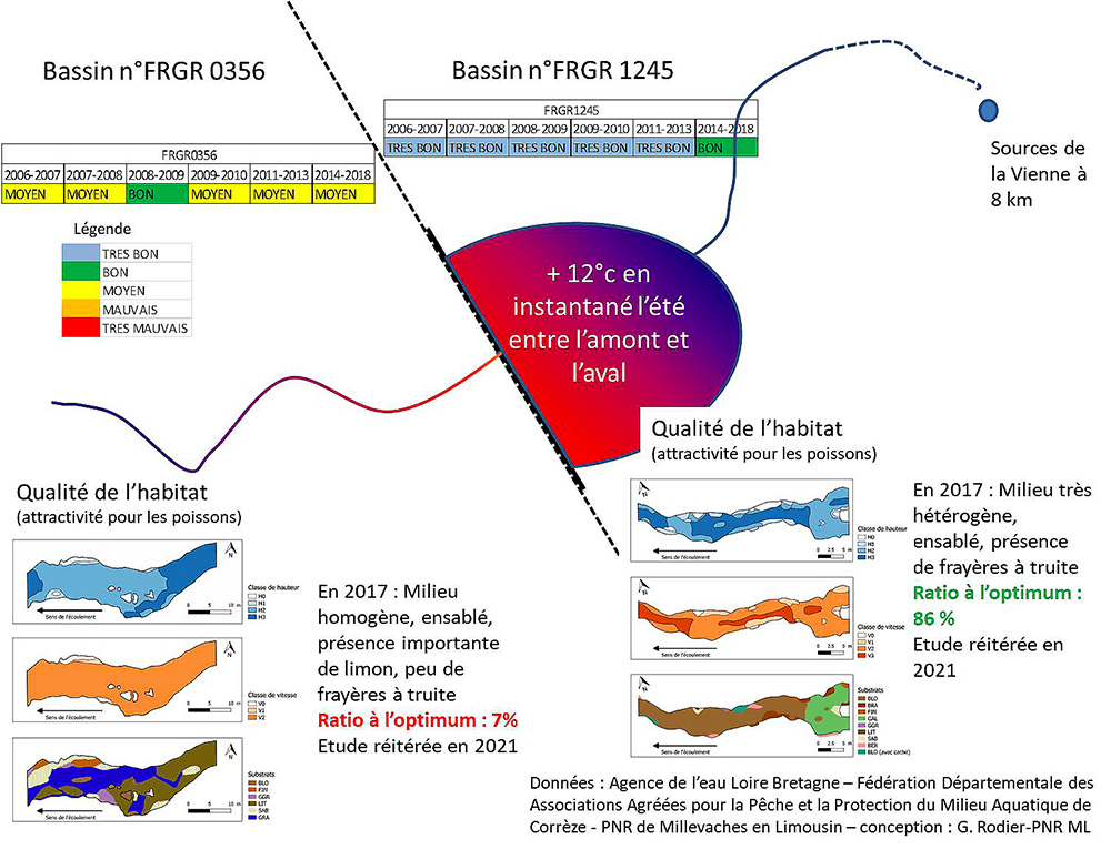 Schema des effets du plan d eau peyrelevade