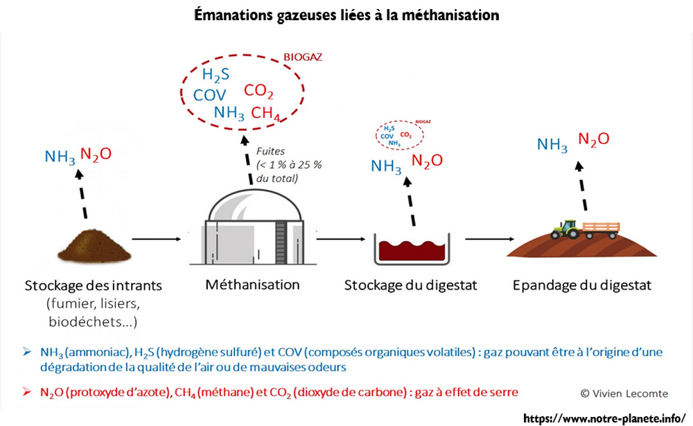 emission gazeuse