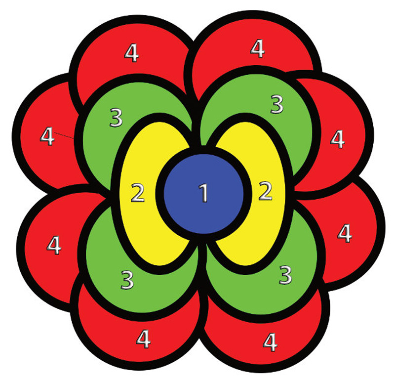 cercle de mandala