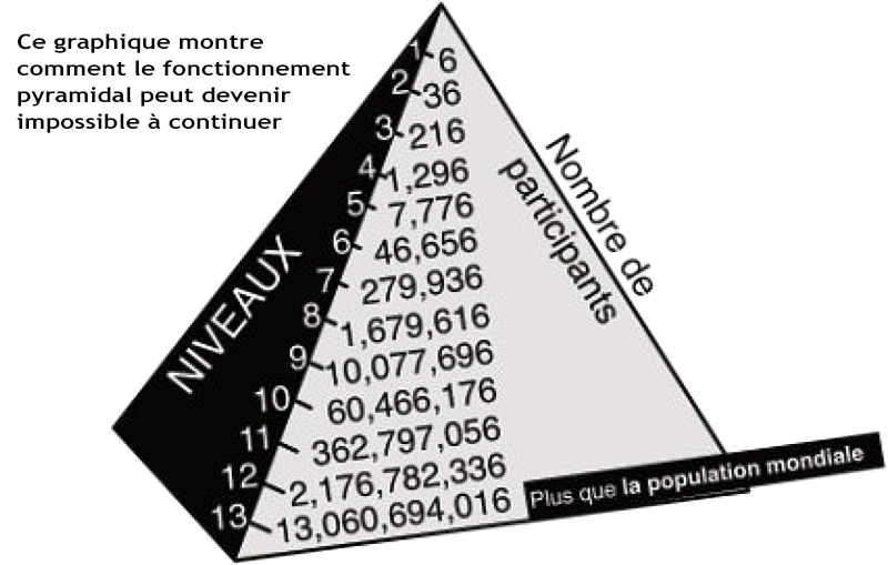 pyramide de ponzi