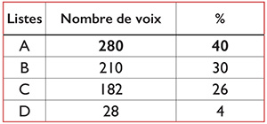 tableau 2