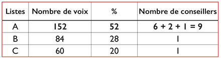 tableau 4
